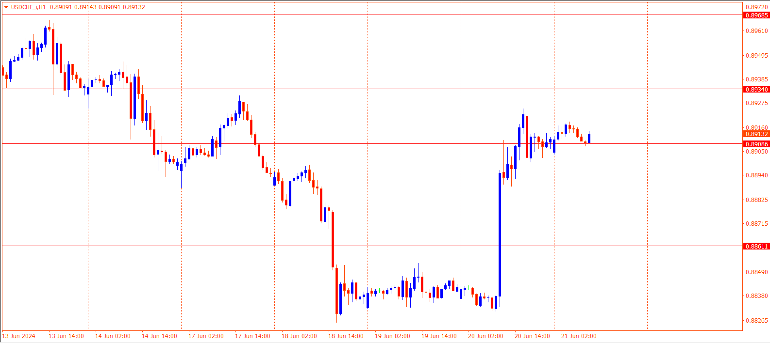 USDCHF